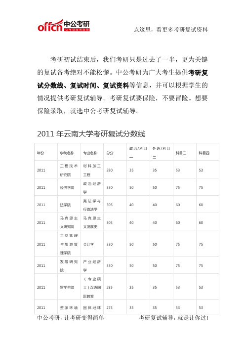 云南大学2011-2014考研复试分数线