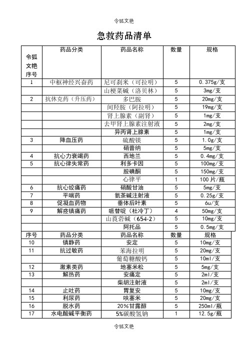 医院18类常用急救药品规格清单之令狐文艳创作