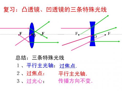 探究凸透镜成像规律(公开课)