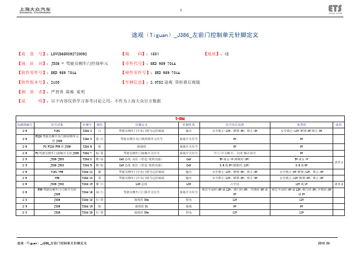 途观(Tiguan)_J386_左前门控制单元针脚定义