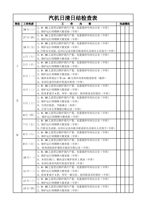 汽机岗位检查表