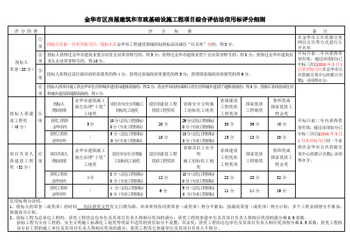 金华市区房屋建筑和市政基础设施工程项目综合评估法信用标评分细则