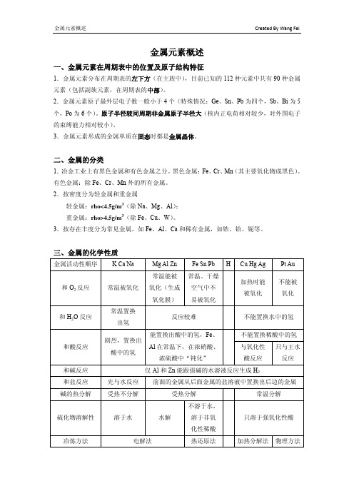 17.金属元素概述