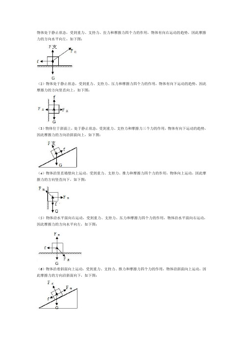 力的示意图