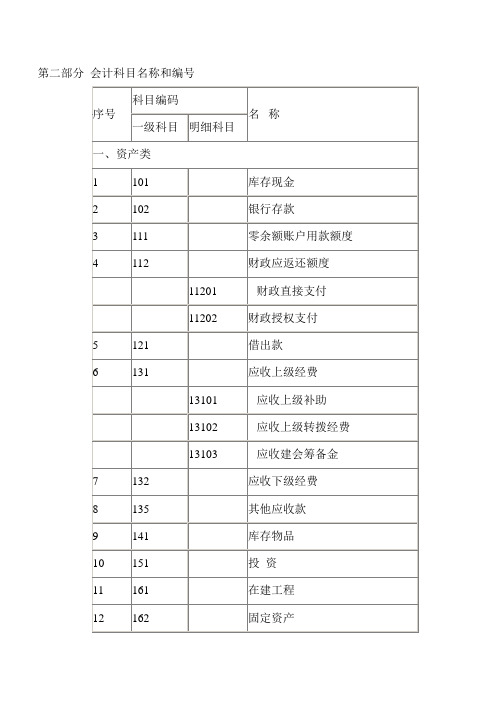 财务会计与科目编号管理知识分析