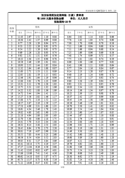 恒安标准附加定期寿险(E款)费率表