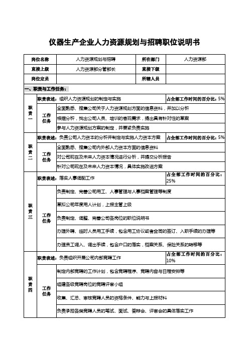 仪器生产企业人力资源规划与招聘职位说明书