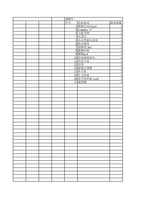【计算机测量与控制】_模糊自适应pid控制_期刊发文热词逐年推荐_20140727