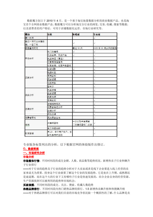 淘宝数据魔方介绍