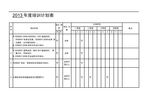 2013年度培训计划表