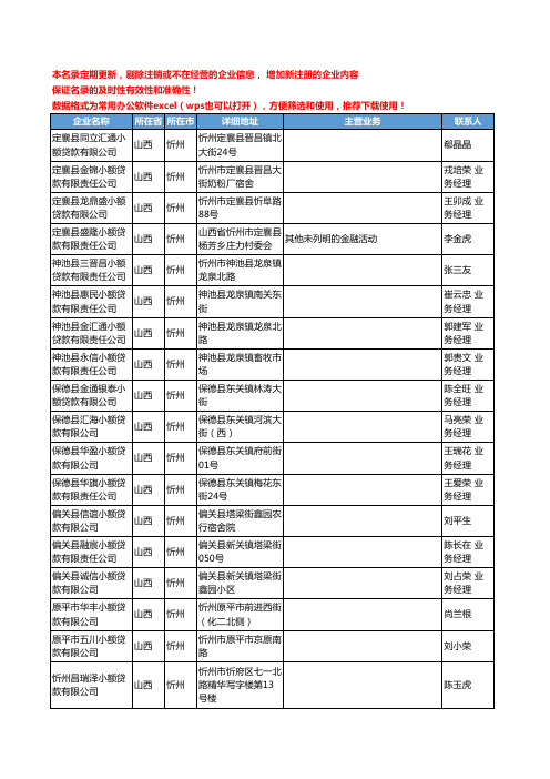 2020新版山西省忻州贷款工商企业公司名录名单黄页联系方式大全61家