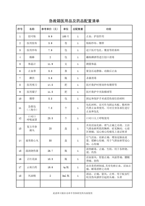 急救箱医用品及药品配置清单