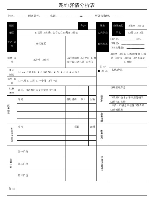 医美整形医院客情分析表