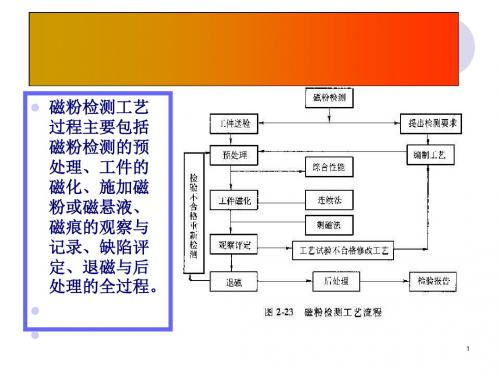 磁粉检测工艺与操作培训课件(PPT 68页)