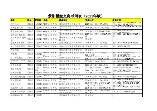 荥阳楼盘交房时间表(2021年版)