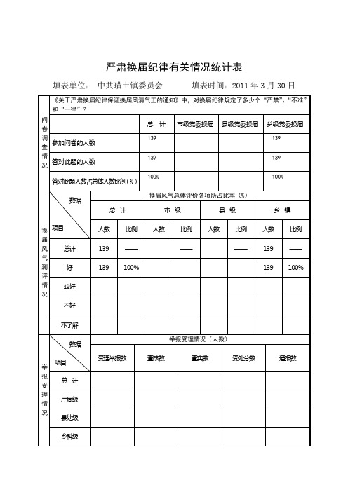 严肃换届纪律有关情况统计表