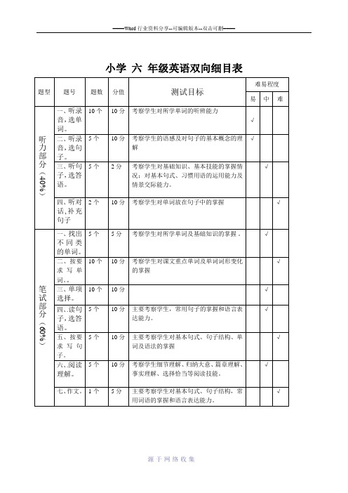 六年级英语双向细目表