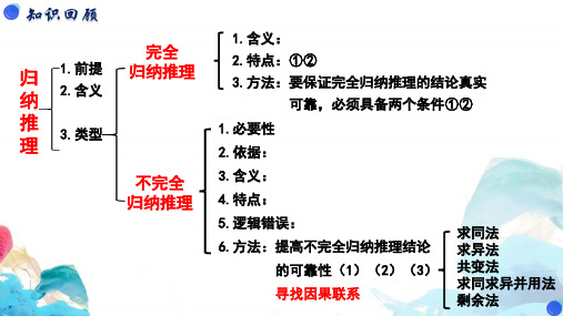 高中政治统编版选择性必修三7.2类比推理及其方法(共24张ppt)