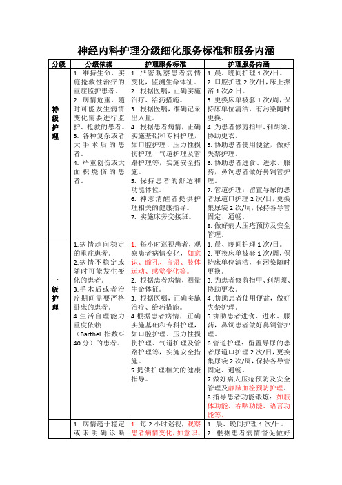 神经内科分级护理细化标准及服务内涵