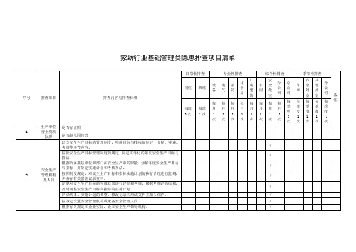 家纺行业基础管理类隐患排查项目清单