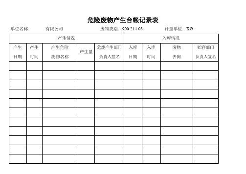 (完整版)危废台账