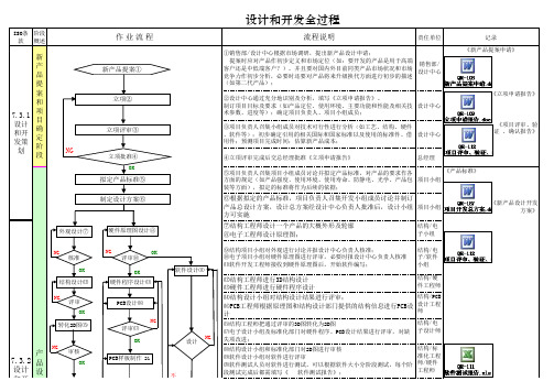 (最完整的)设计开发全过程