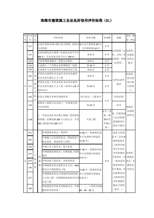 珠海市建筑施工企业良好信用评价标准