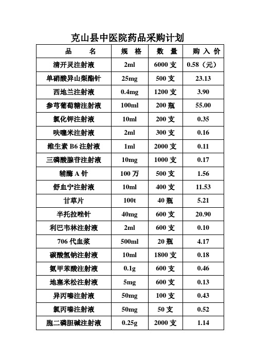 克山县中医院药品采购计划