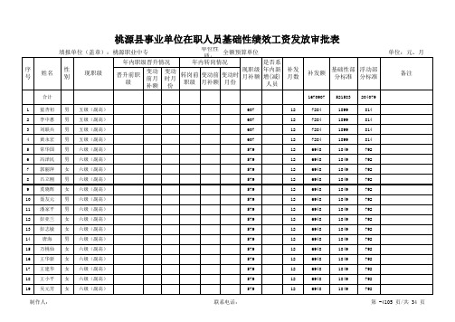职业中专绩效工资审批表