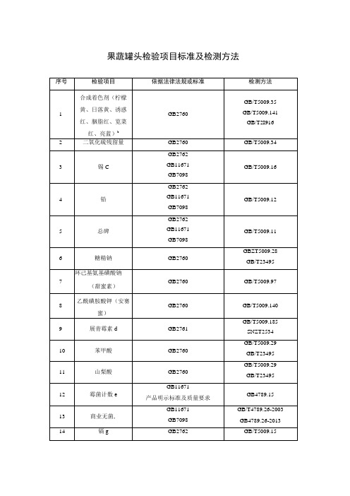 果蔬罐头检验项目标准及检测方法