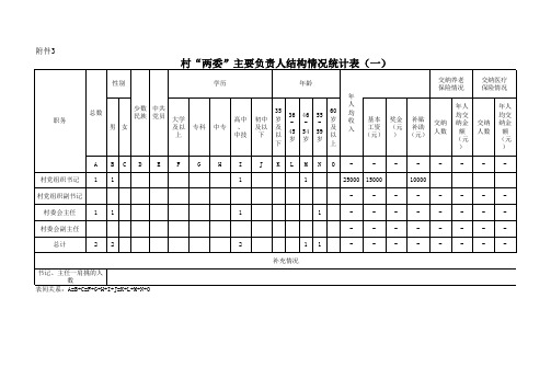 摸底排查相关统计表