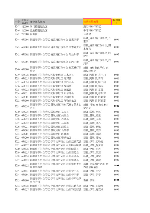 5747条身份证属地区号邮编码