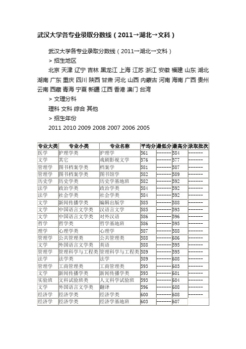 武汉大学各专业录取分数线（2011→湖北→文科）