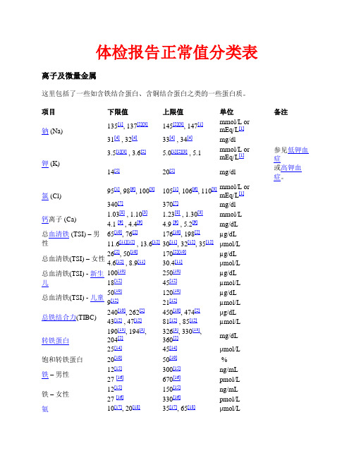 体检报告正常值分类表