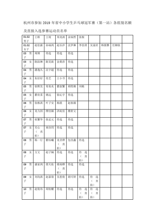 杭州市参加2019年省中小学生乒乓球冠军赛(第一站)各组别