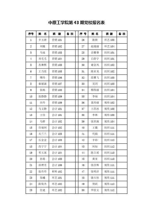 中原工学院第43期党校报名表【模板】