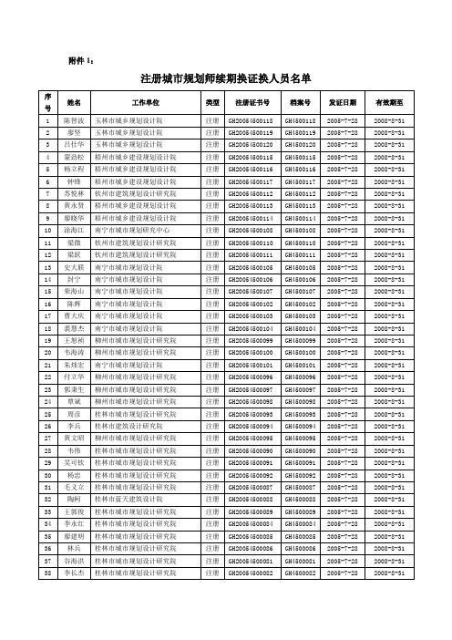 注册城市规划师续期换证换人员名单