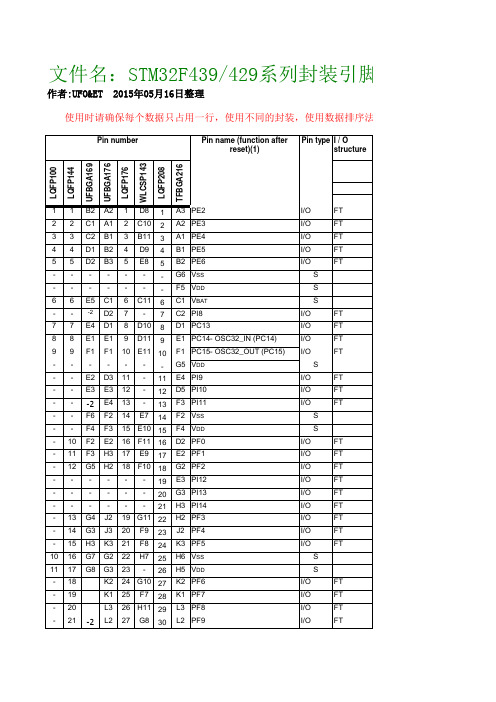STM32F439系列引脚封装EXCEL表(原创)