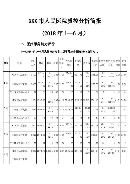 医院医疗质量控制简报