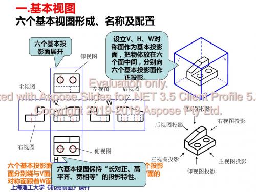 六个基本视图形成、名称及配置-PPT课件