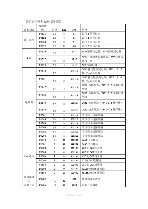 锡柴发动机故障代码表