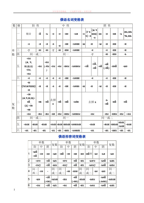 俄语名词、代词变格表