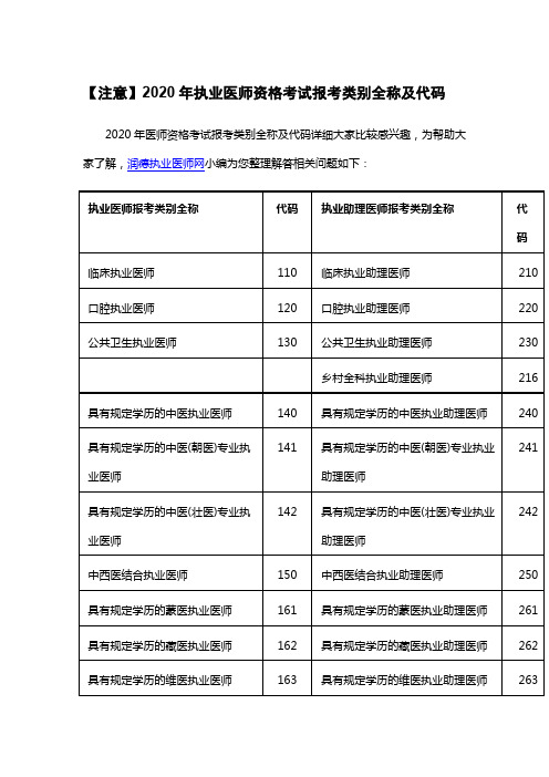 2020年执业医师资格考试报考类别全称及代码