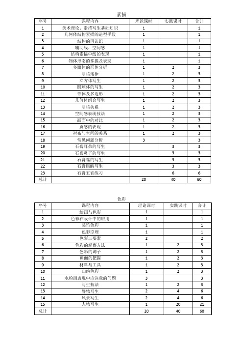 人物形象设计课程