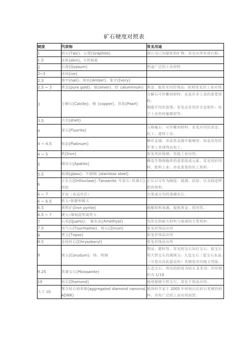 矿石硬度对照表