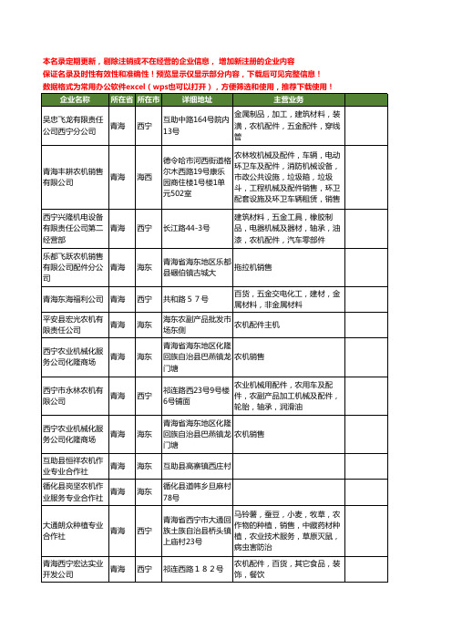 新版青海省农机工商企业公司商家名录名单联系方式大全293家