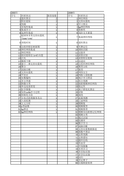 【计算机科学】_训练网络_期刊发文热词逐年推荐_20140725