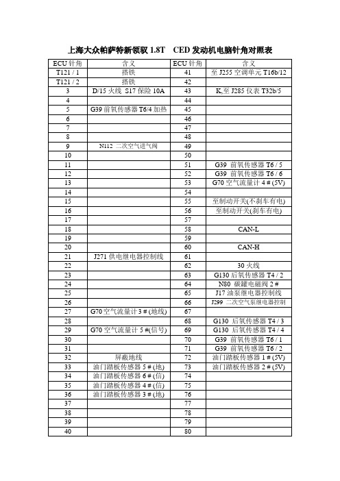 帕萨特新领驭1.8T 120kW  CED发动机