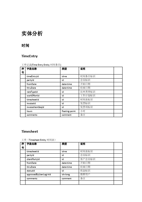 OFBIZ工作计划分析