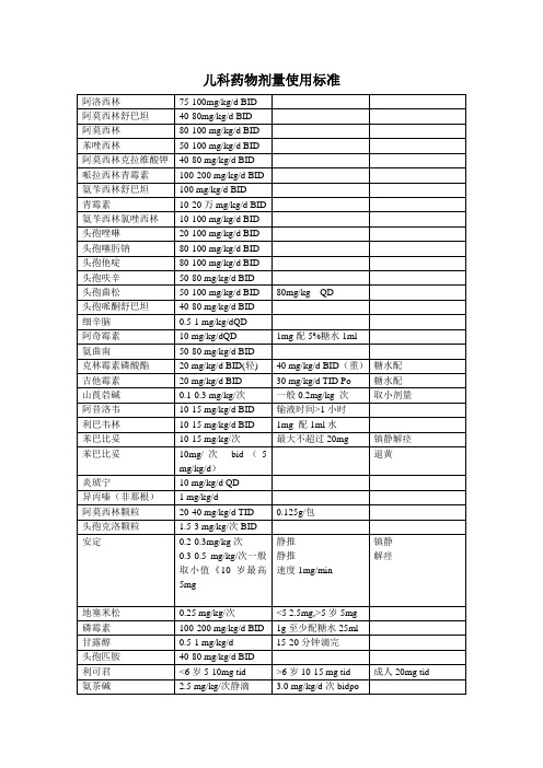 儿科药物剂量使用标准